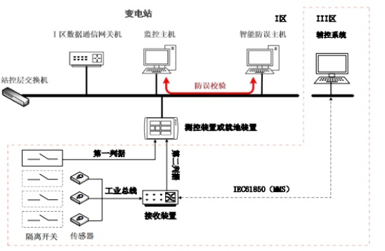 姿态传感器系统拓扑图.png