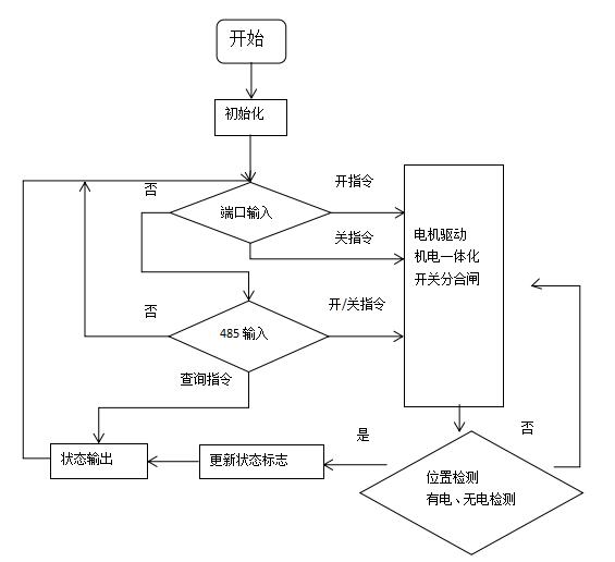 智能空开流程图.jpg