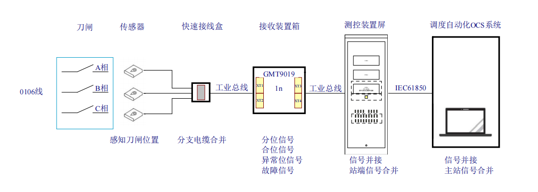 GMT9019C刀闸位置双确认传感器系统